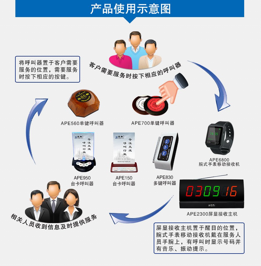 迅鈴APE2300屏顯接收主機